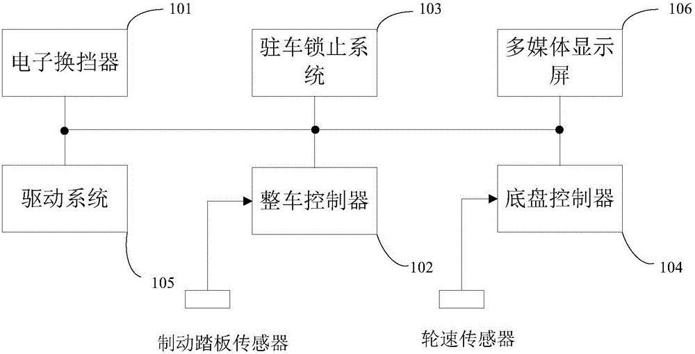 Electronic gear position control system and method