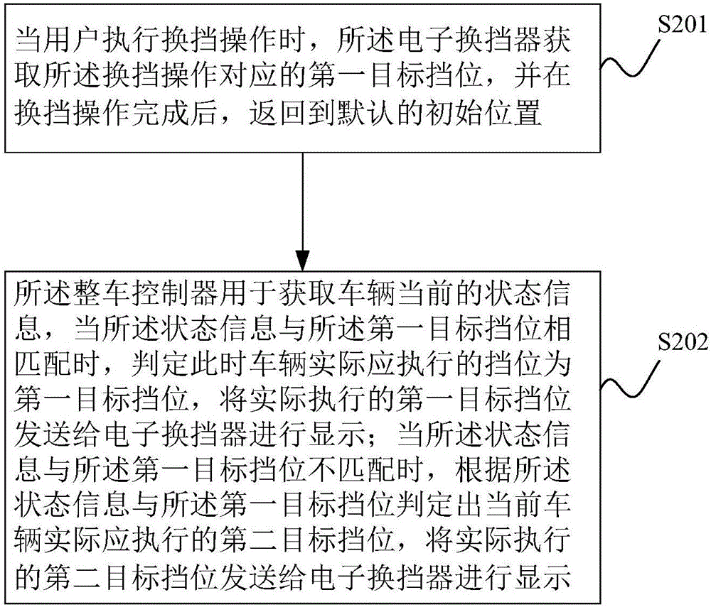 Electronic gear position control system and method