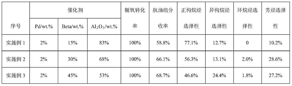 Catalyst for preparing aviation kerosene components through one-step hydrodeoxygenation cracking isomerization of grease and preparation method of catalyst