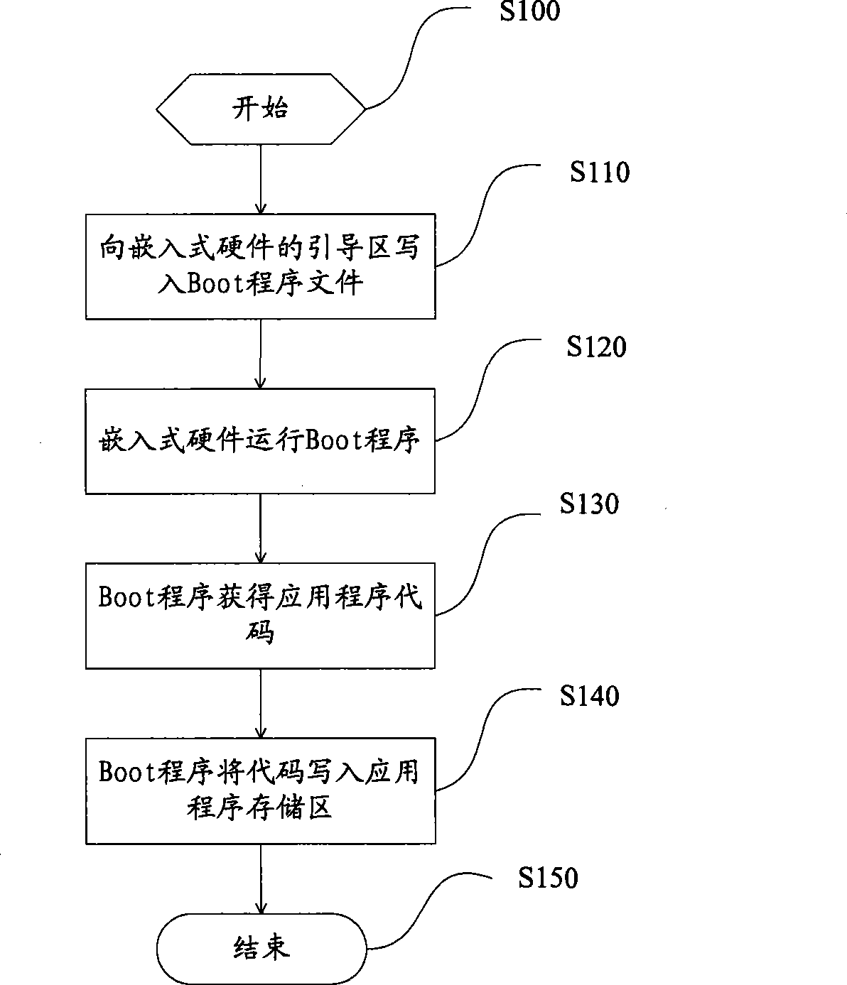 Program downloading control method