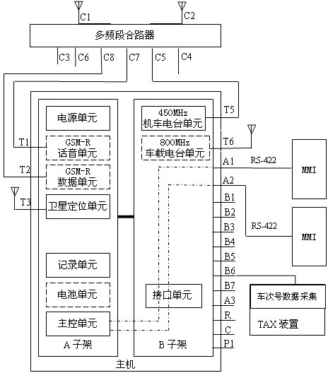 Cab integrated radio communication equipment adopting listing command mode