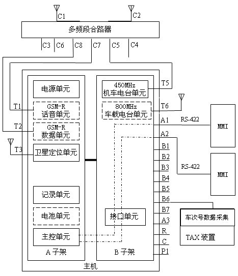 Cab integrated radio communication equipment adopting listing command mode