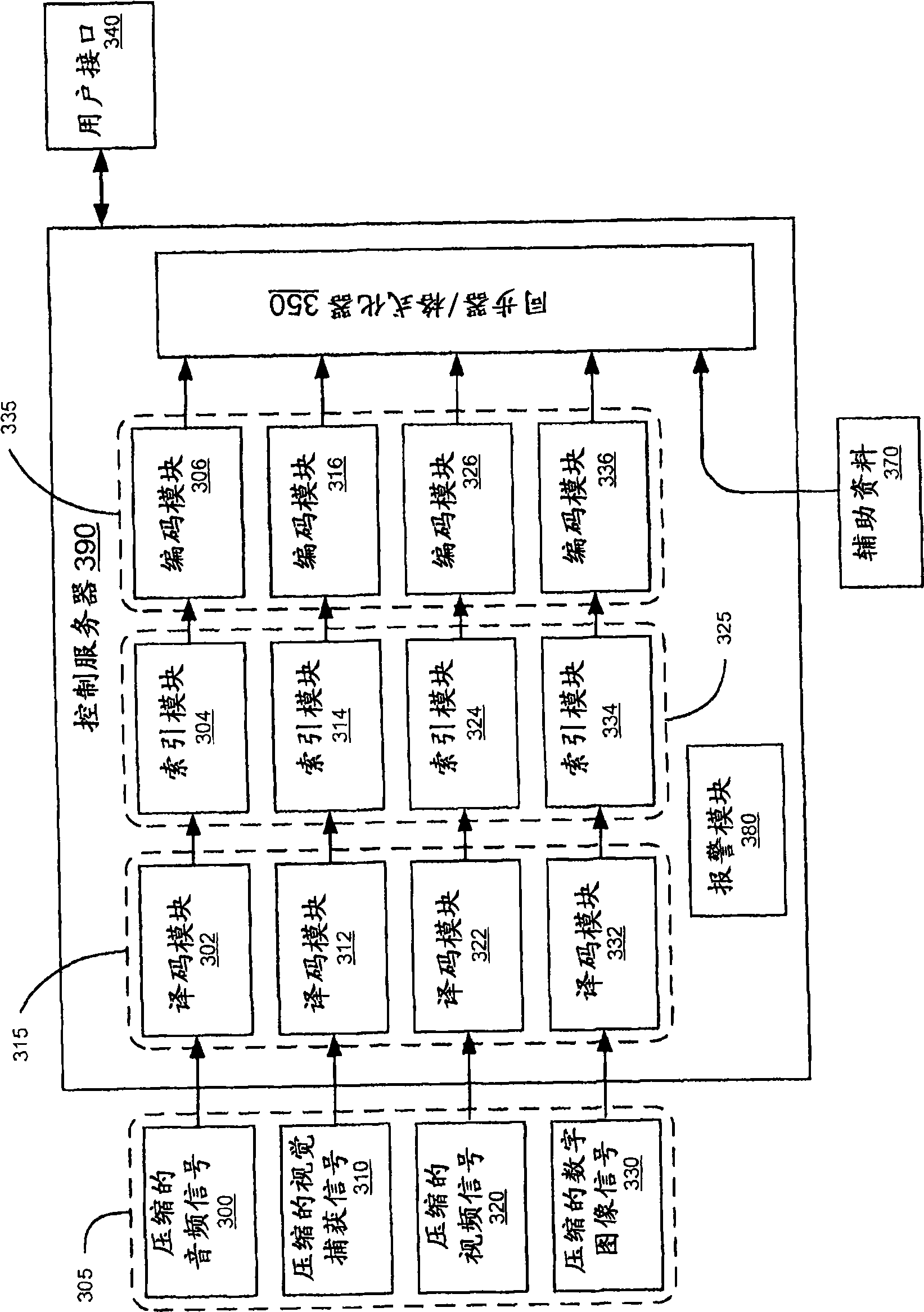 Embedded appliance for multimedia capture