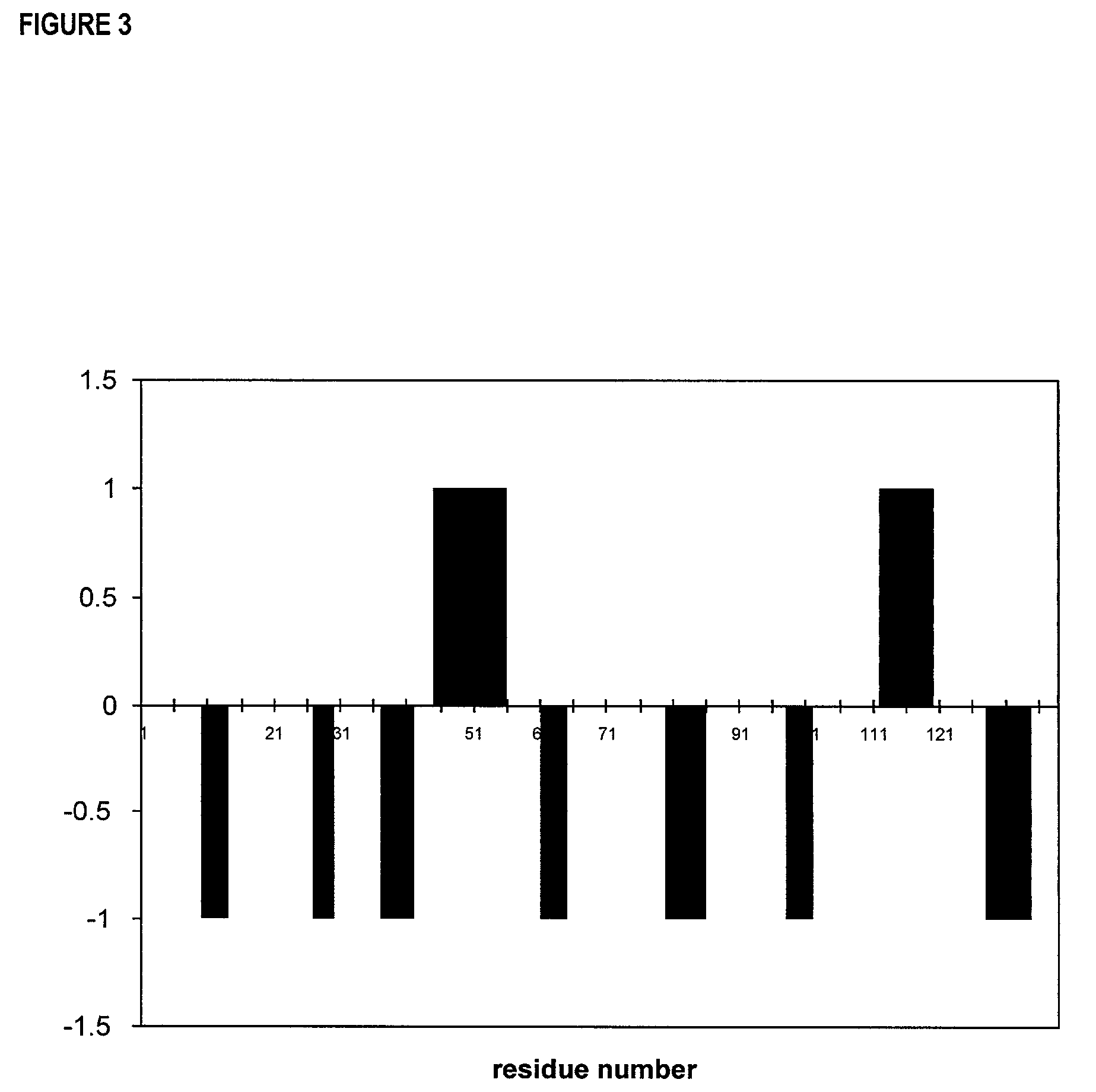 Hepatitis C virus NS3 helicase subdomain I