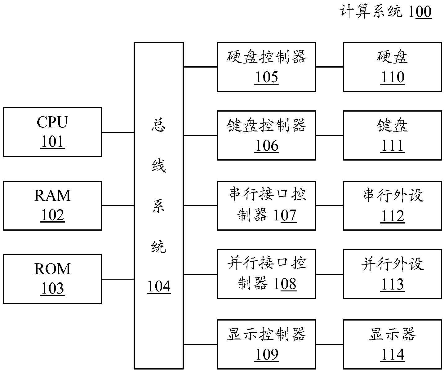 Method and device for controlling application program windows