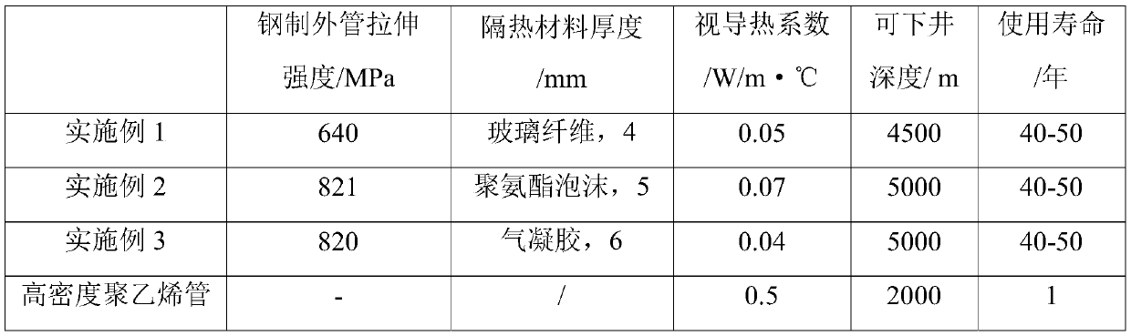 Heat insulation pipe for geothermal exploitation and manufacturing method thereof