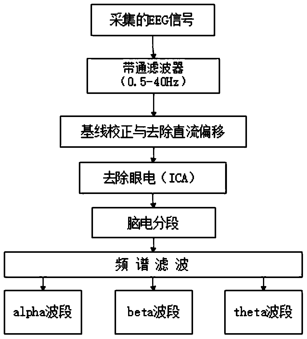 Phobia self-diagnosis and treatment system based on artificial intelligence algorithm