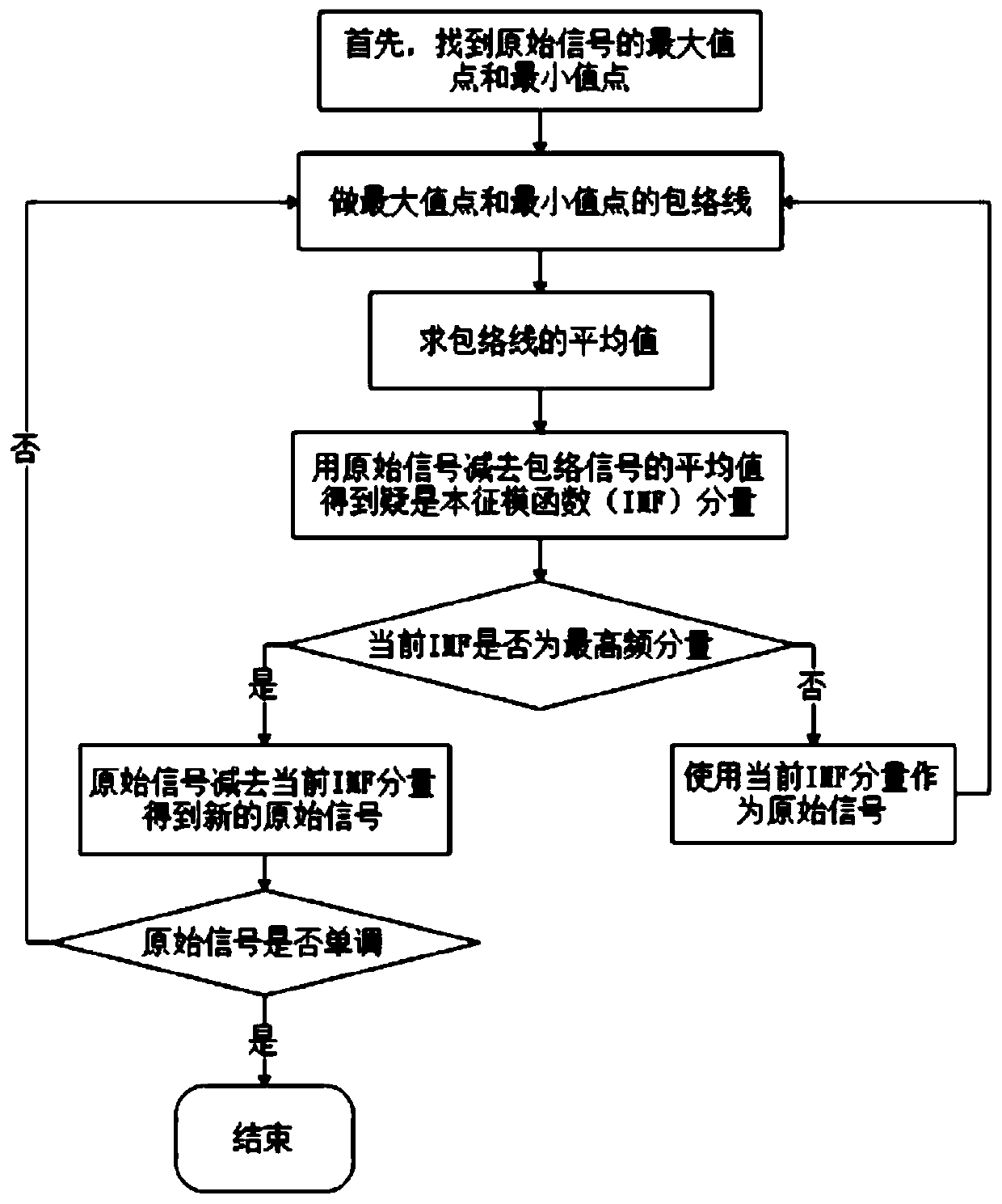 Phobia self-diagnosis and treatment system based on artificial intelligence algorithm