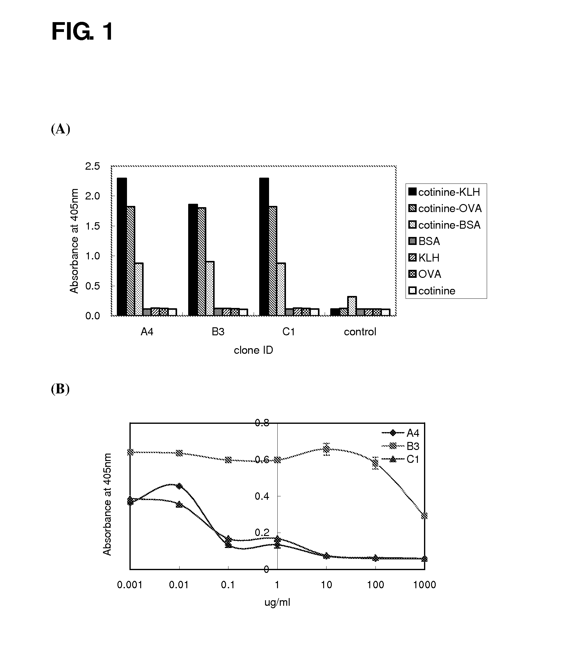 Cotinine neutralizing antibody