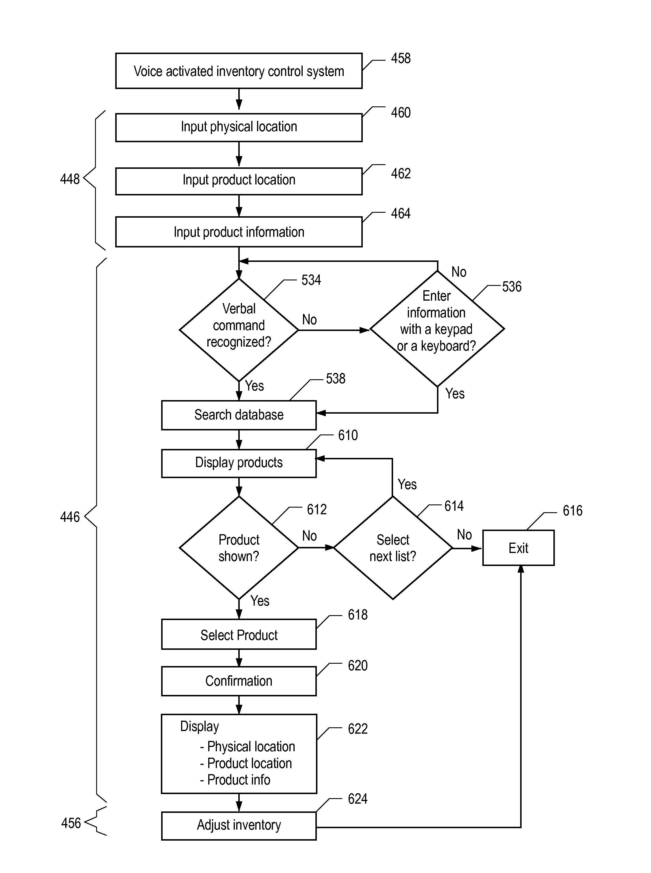 Inventory control system process