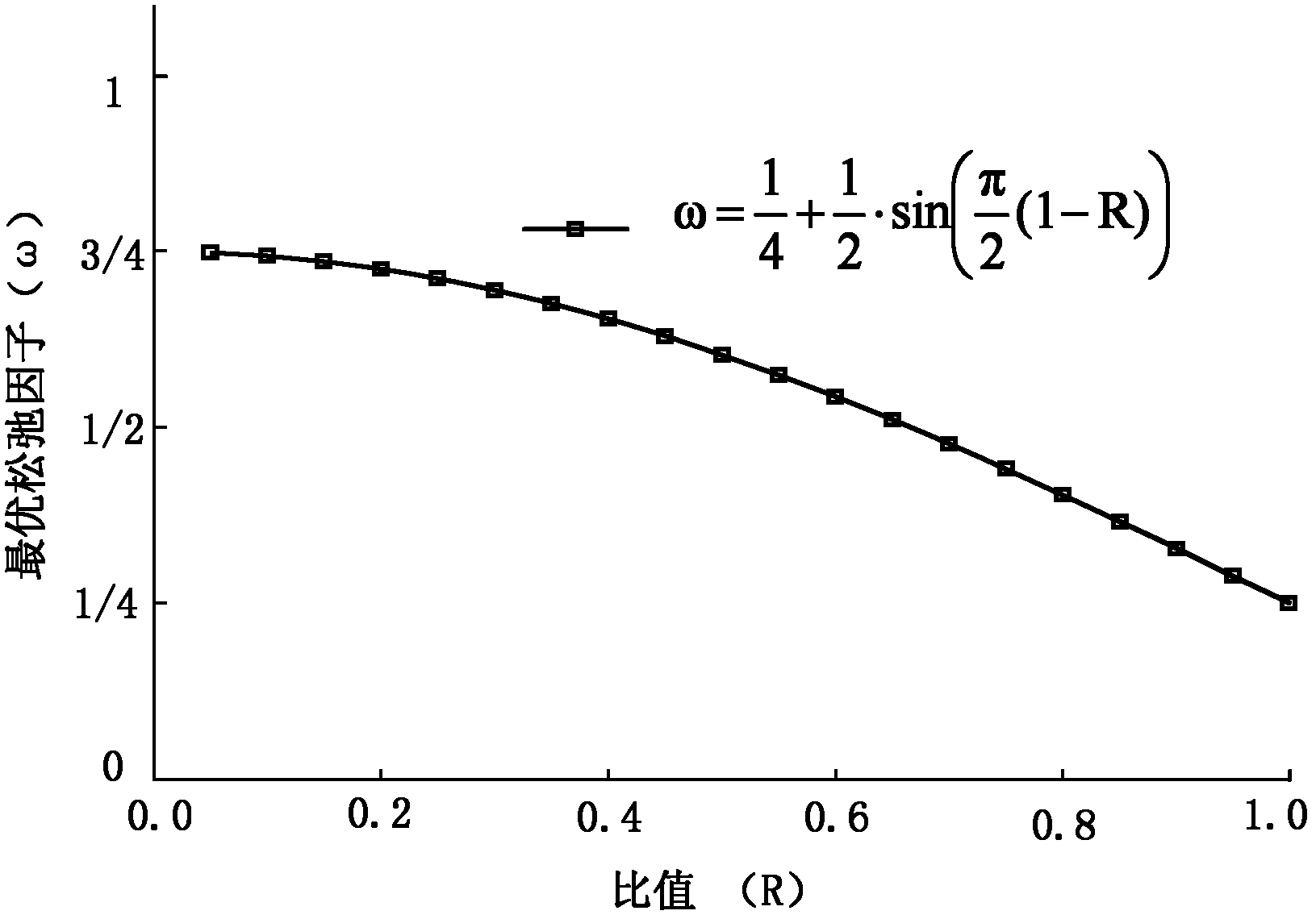 Non-stretch cloth simulation oriented mass-spring model constraint method