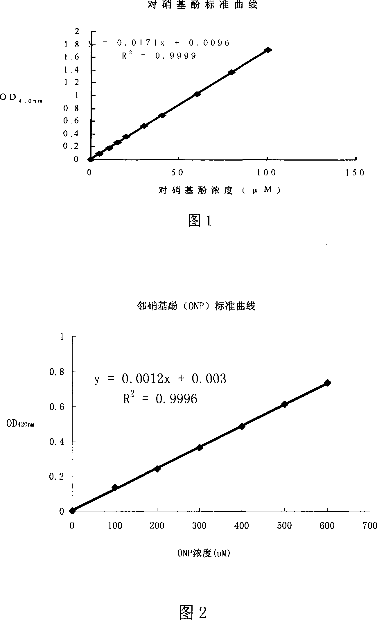 Solid phase support crosslinking enzyme aggregation and method for preparing the same