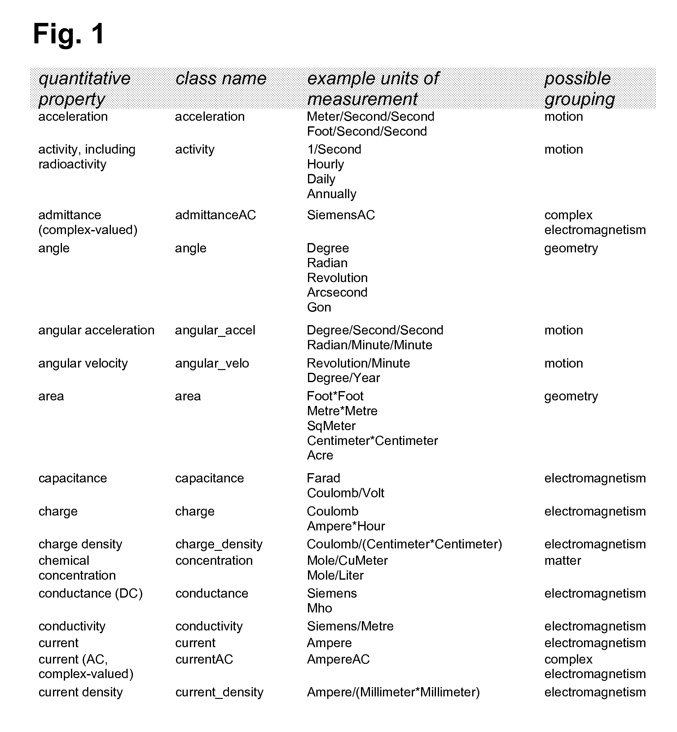 Method and System for Representing Quantitative Properties in a Computer Program and for Validating Dimensional Integrity of Mathematical Expressions