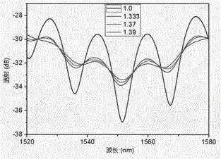 Femtosecond laser micromachining-based optical fiber Mach-Zehnder's sensor and manufacturing method thereof