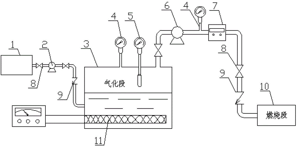 Fuel gasification combustion equipment and fuel gasification combustion method