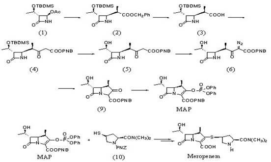 Synthesis method of meropenem