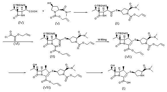 Synthesis method of meropenem