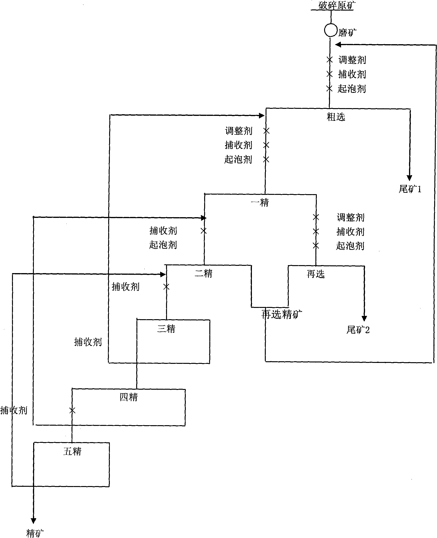 Flotation process for charcoal clay-containing pyrite