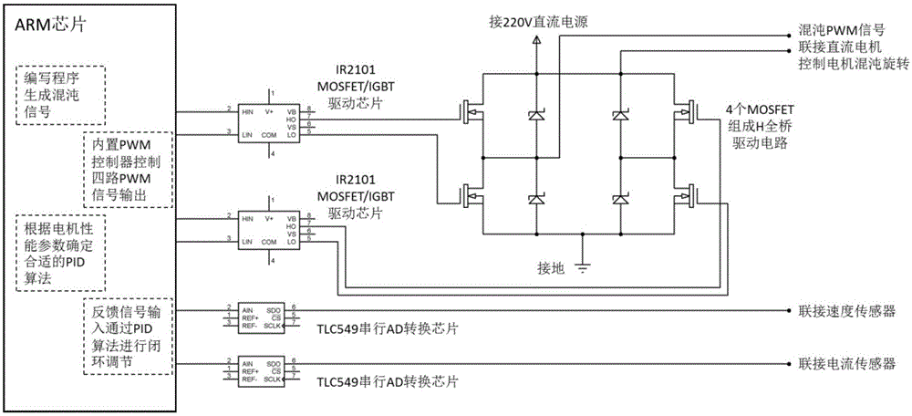 Chaotic stirring control system based on chaotic mapping control of arm microcontroller