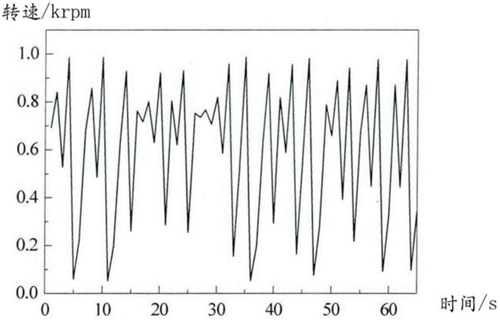 Chaotic stirring control system based on chaotic mapping control of arm microcontroller