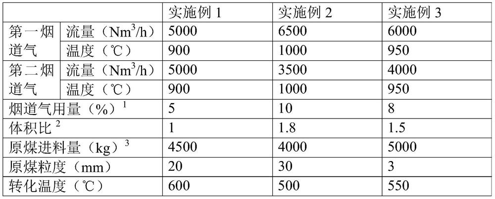 Systems and methods for power plant coupling to produce clean coal