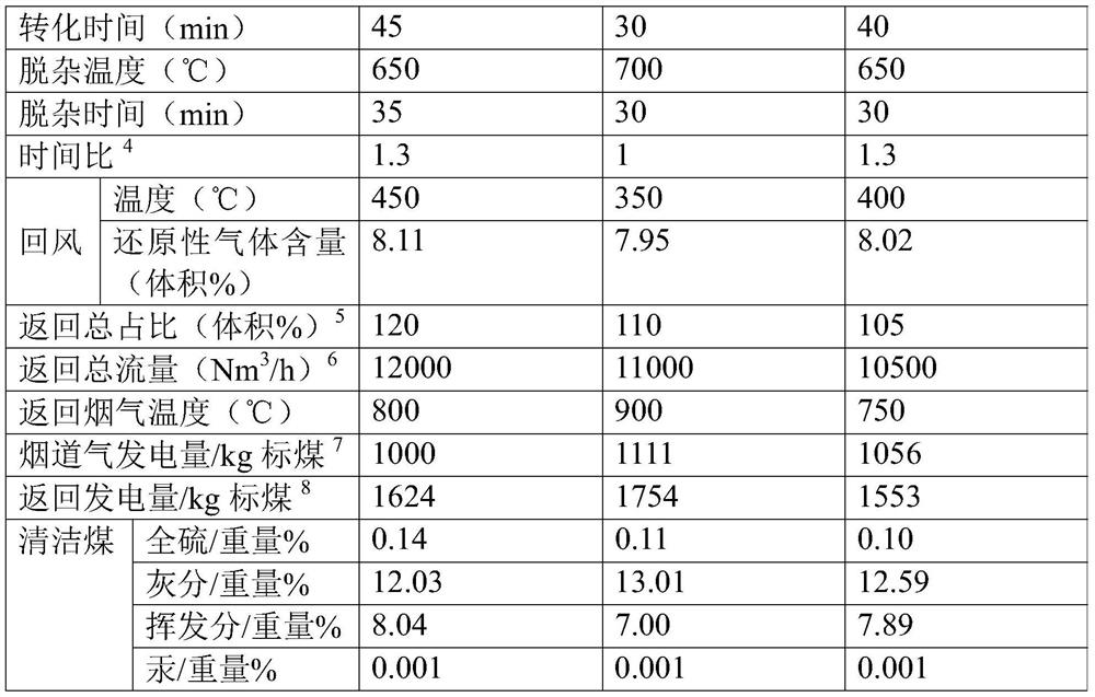 Systems and methods for power plant coupling to produce clean coal