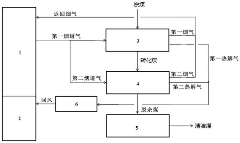 Systems and methods for power plant coupling to produce clean coal