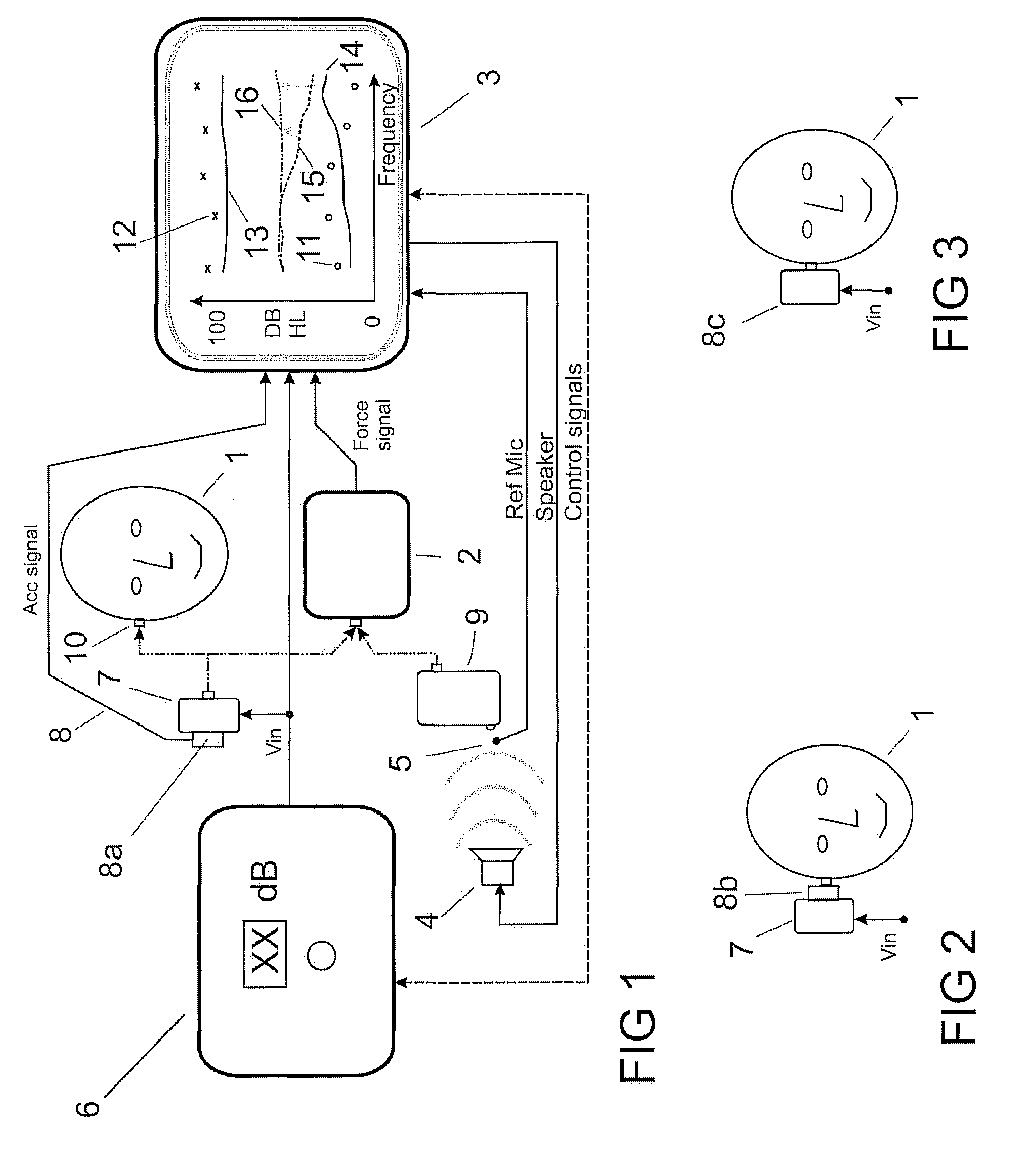 Fitting and verification procedure for direct bone conduction hearing devices