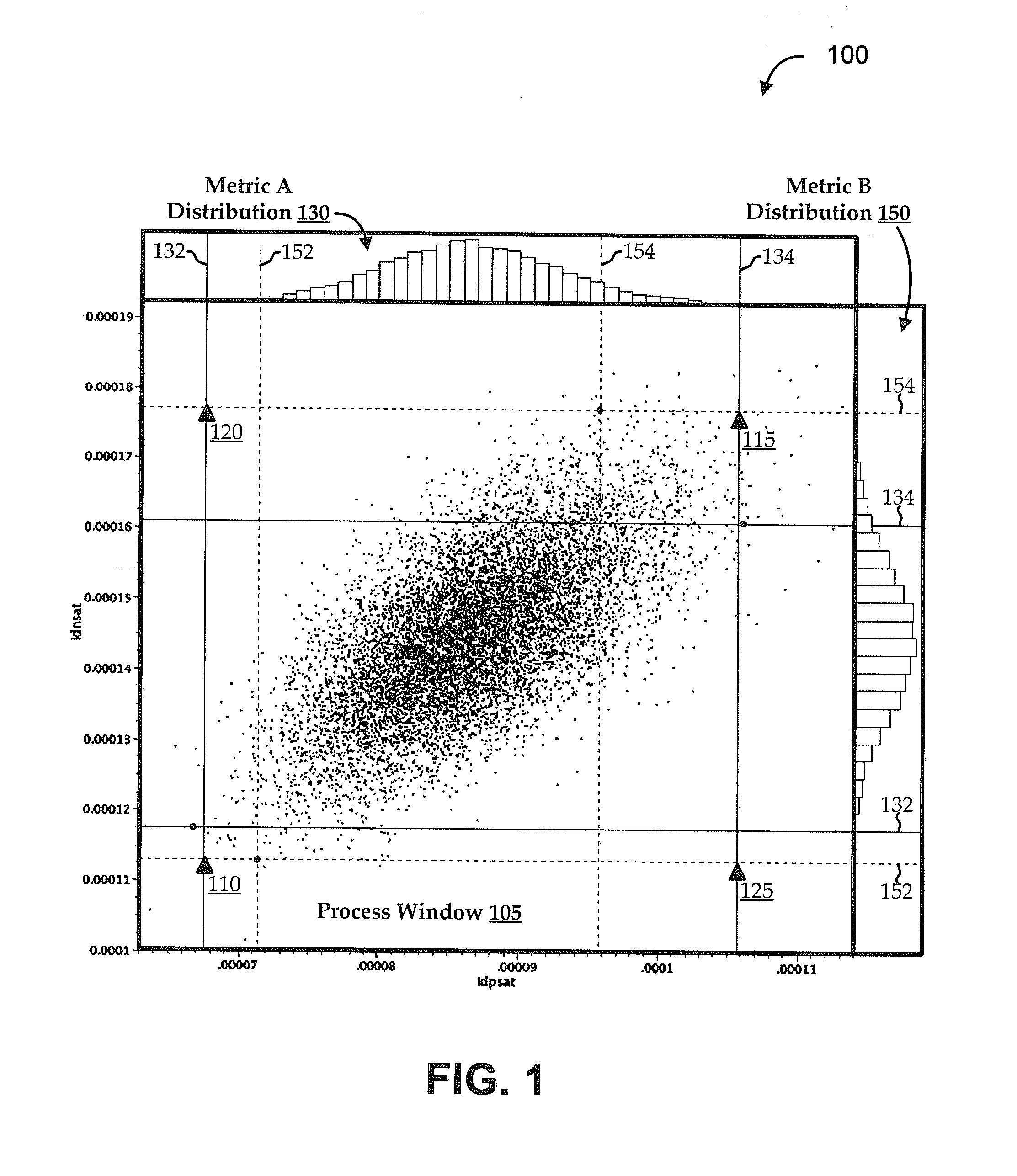 Deriving effective corners for complex correlations