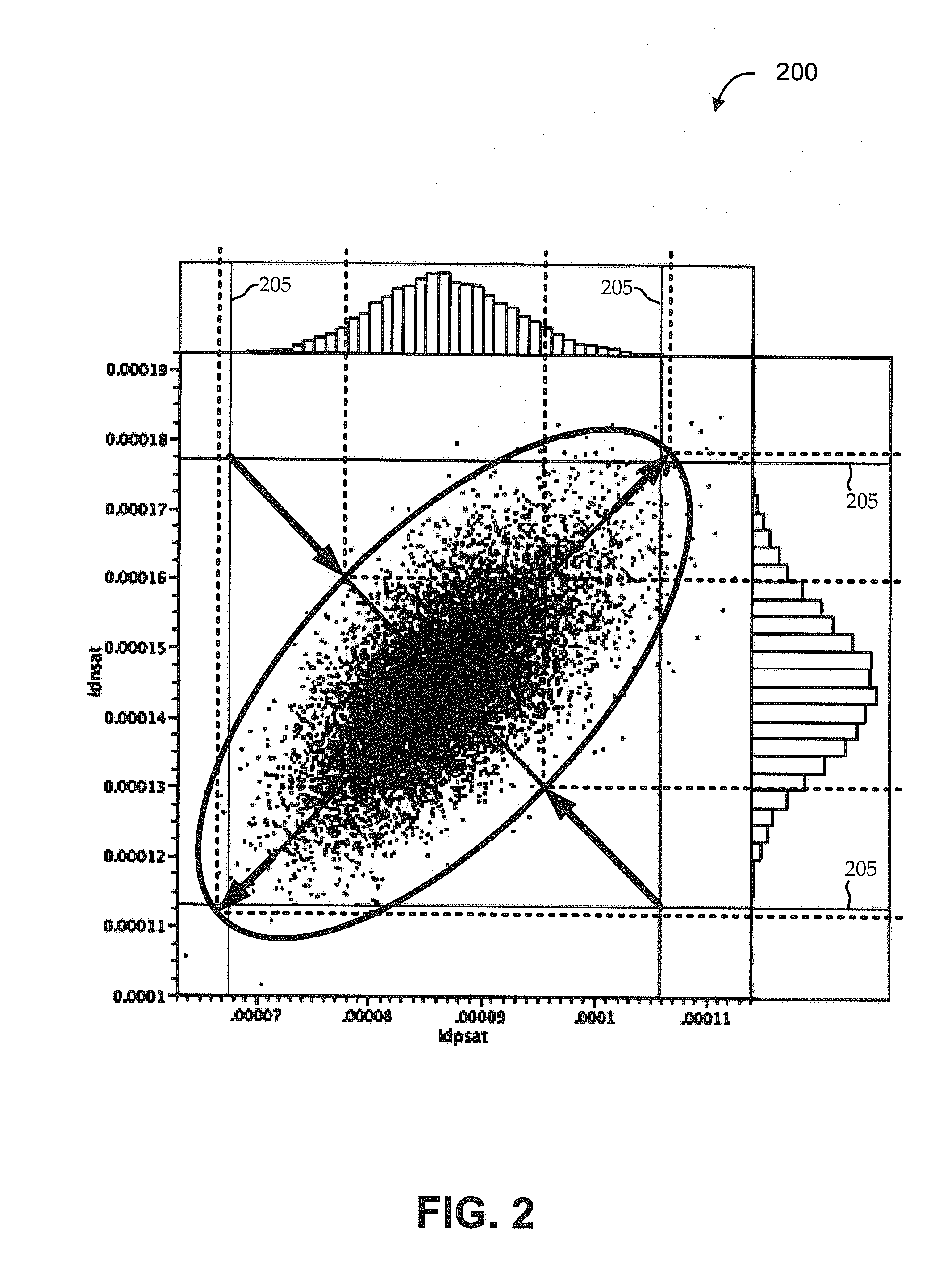 Deriving effective corners for complex correlations