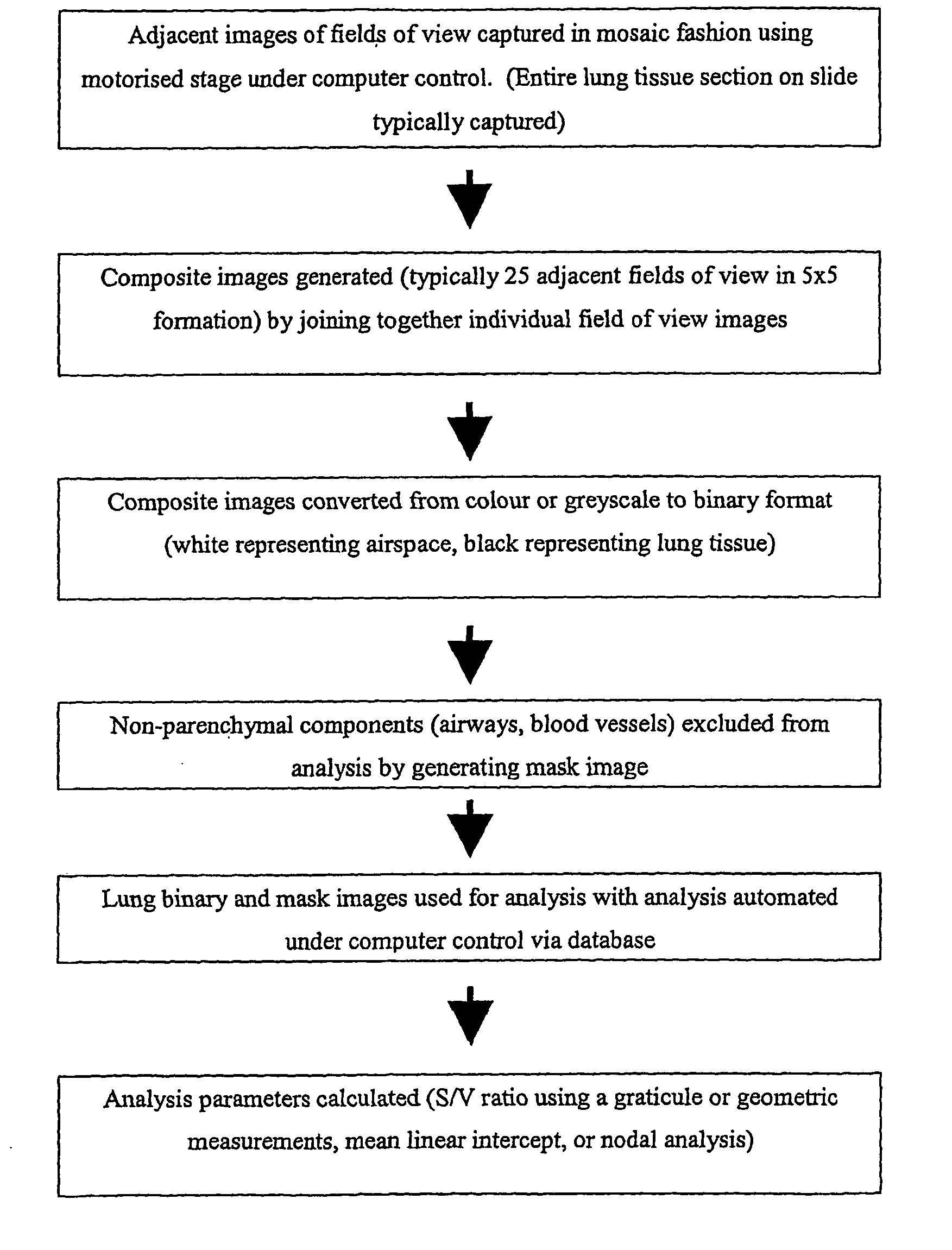 Method for analysing images