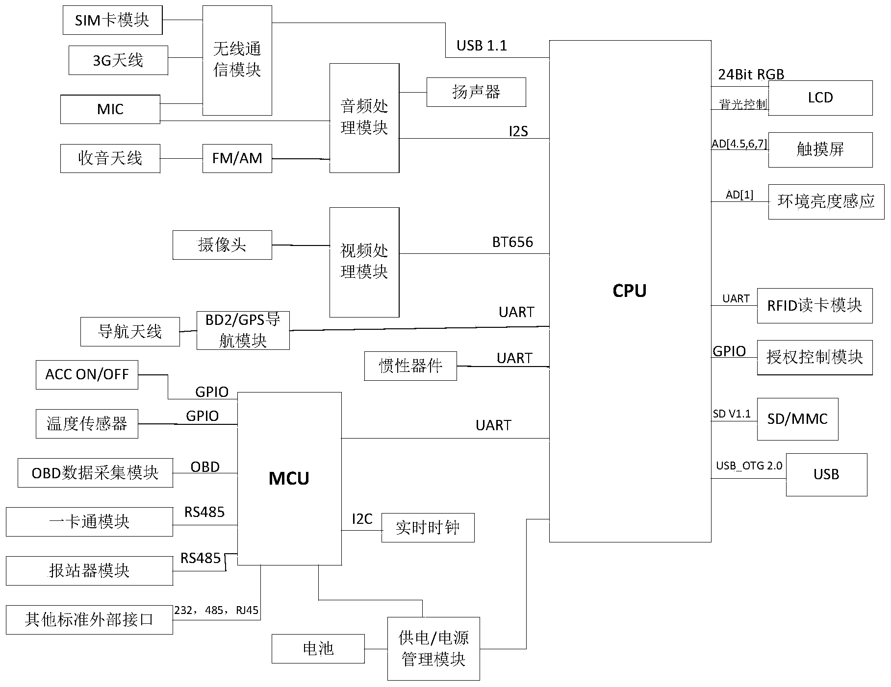 Bus-mounted intelligent terminal based on Beidou/GPS compatible location