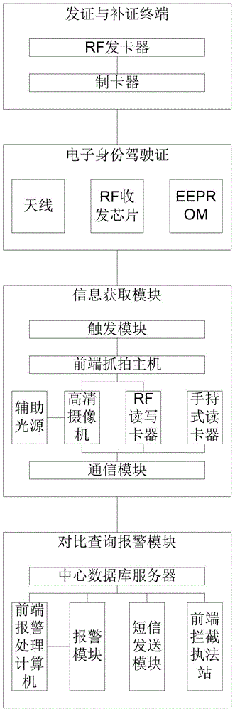 Monitoring and managing system and method for driver of motor vehicle