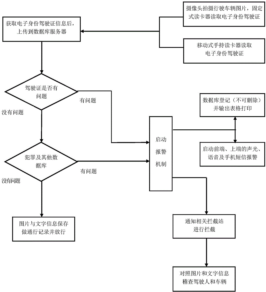 Monitoring and managing system and method for driver of motor vehicle