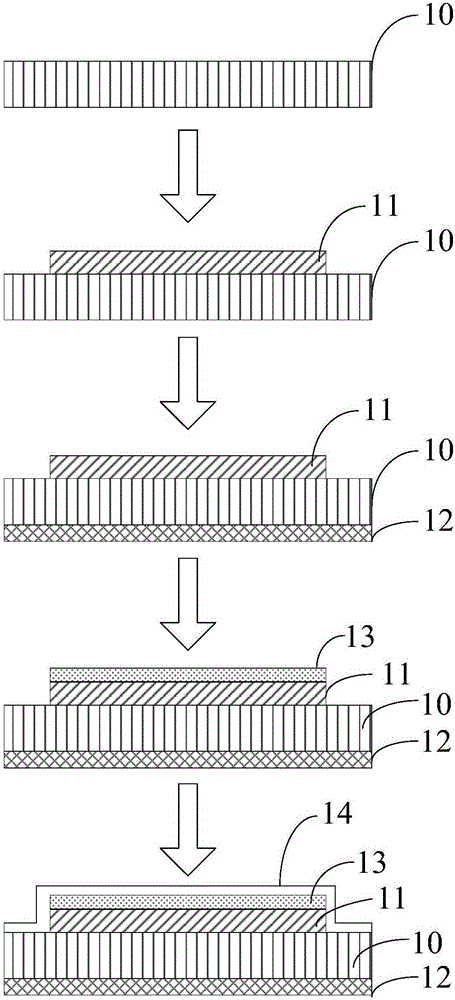 Manufacturing method of flexible display screen, flexible glass substrate and flexible display screen