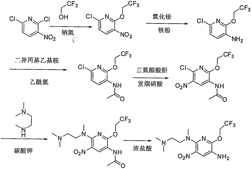 Preparation method and intermediate of pyridineaminopyrimidine derivatives