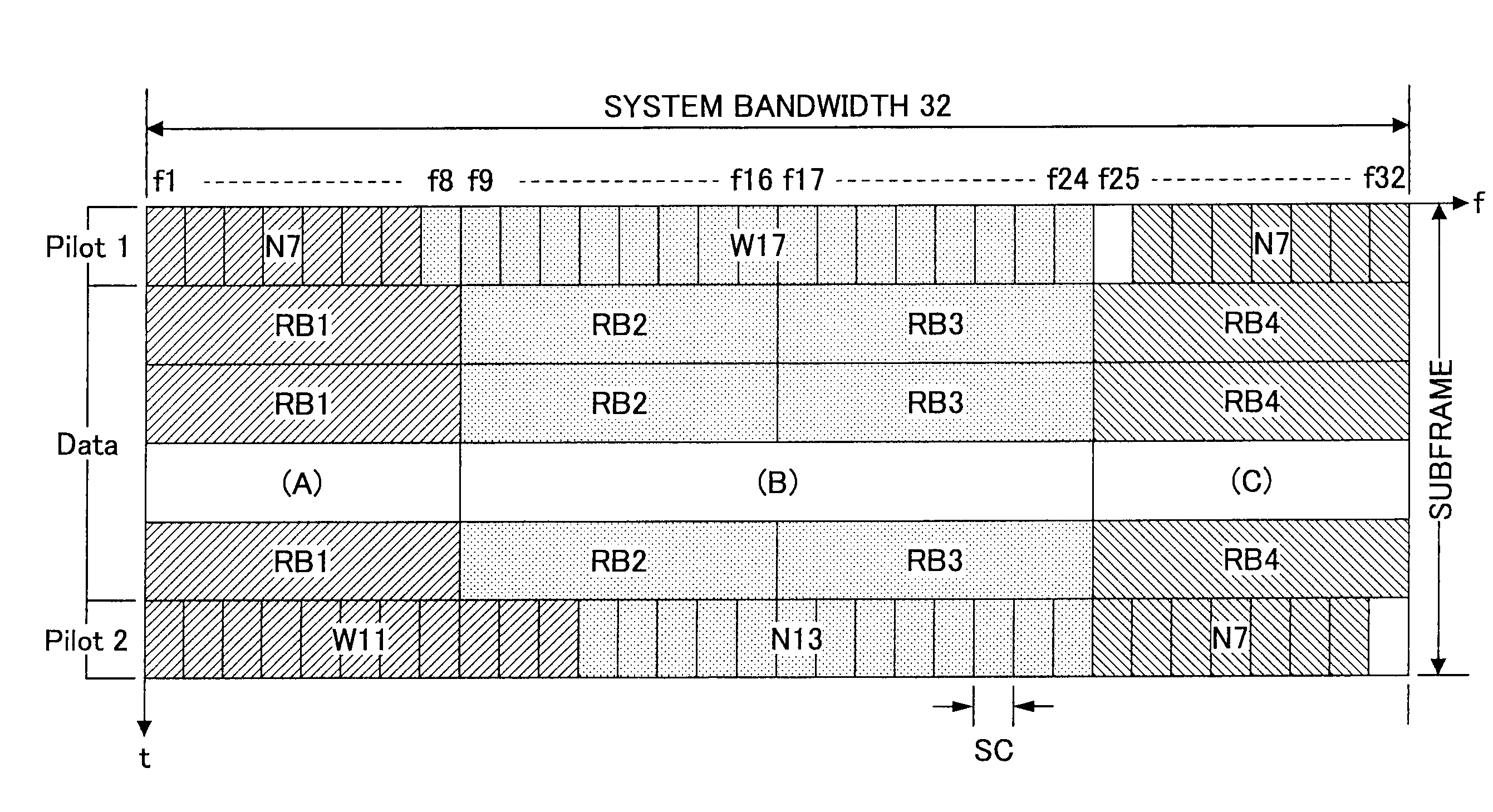 Pilot signal transmission method and mobile communication system