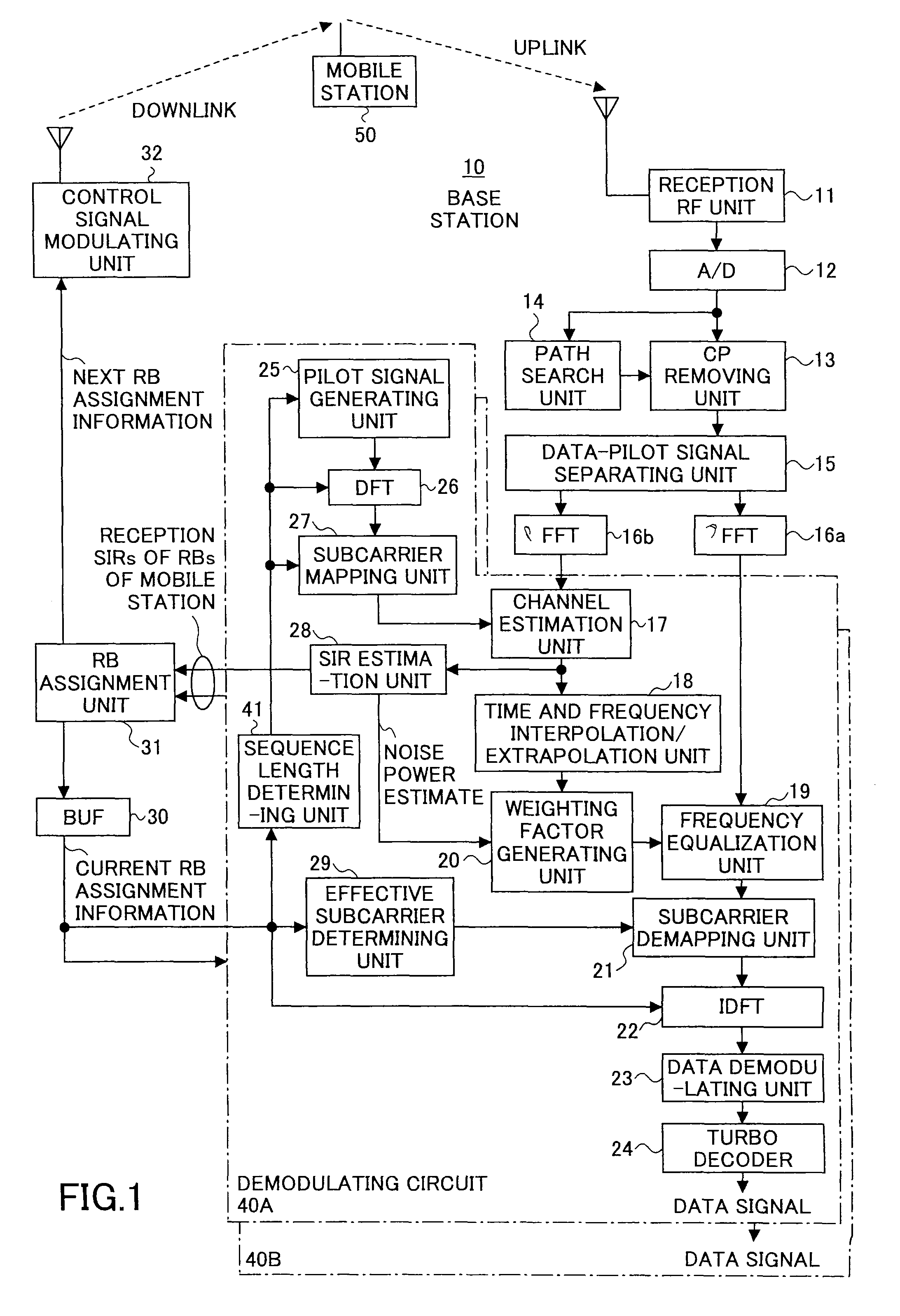 Pilot signal transmission method and mobile communication system