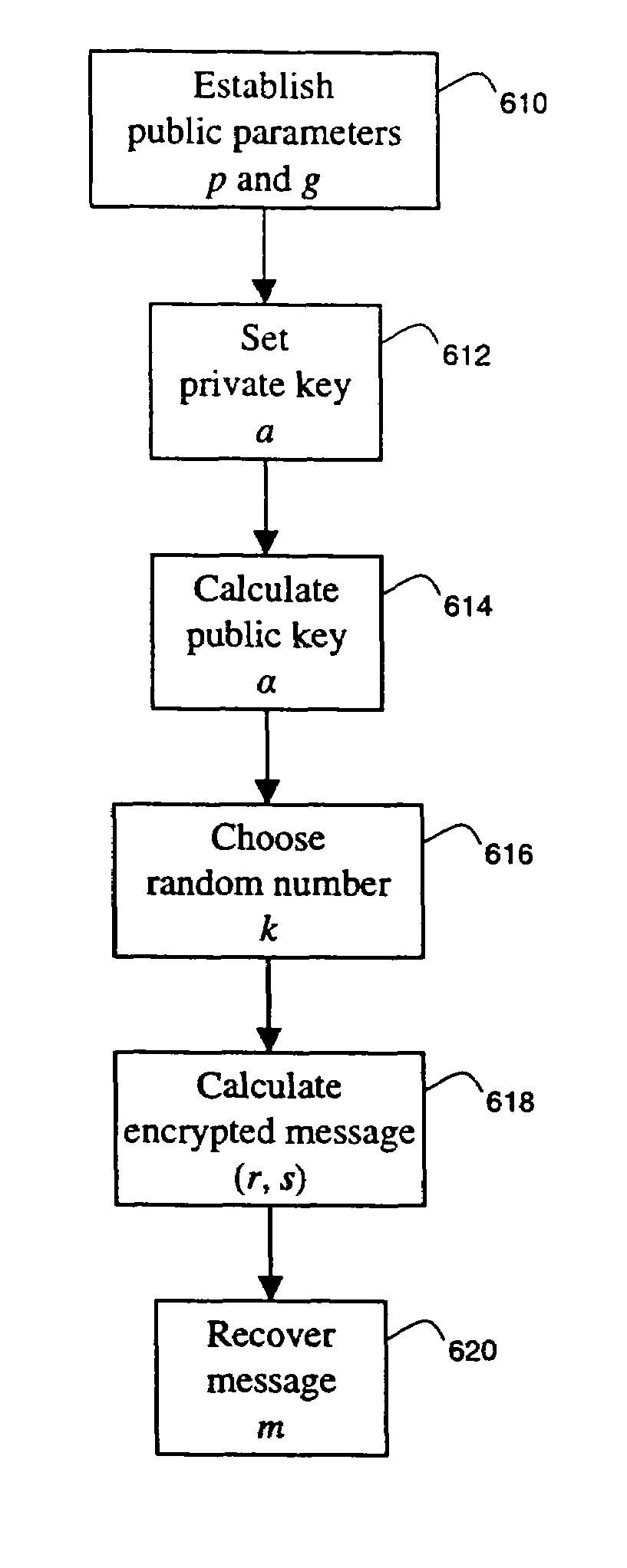 System and method for document distribution