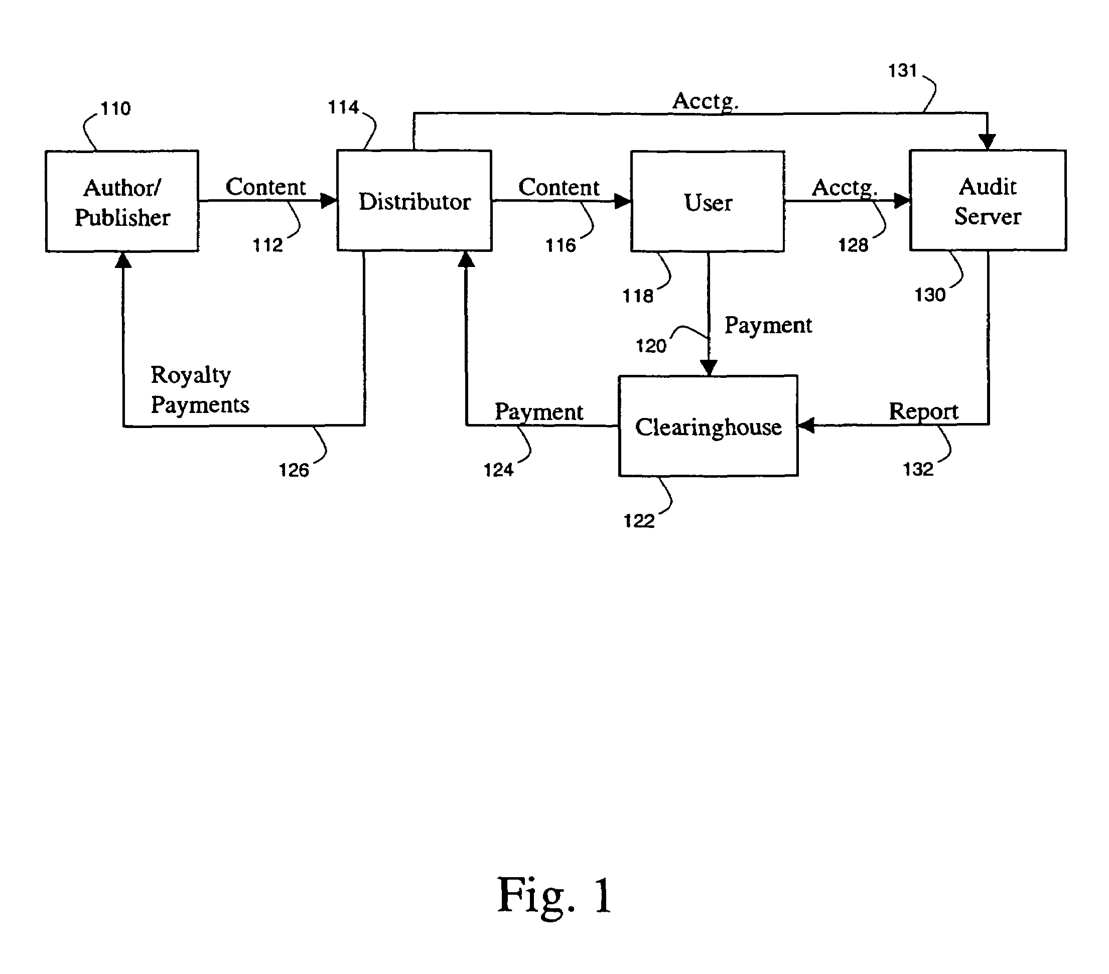 System and method for document distribution