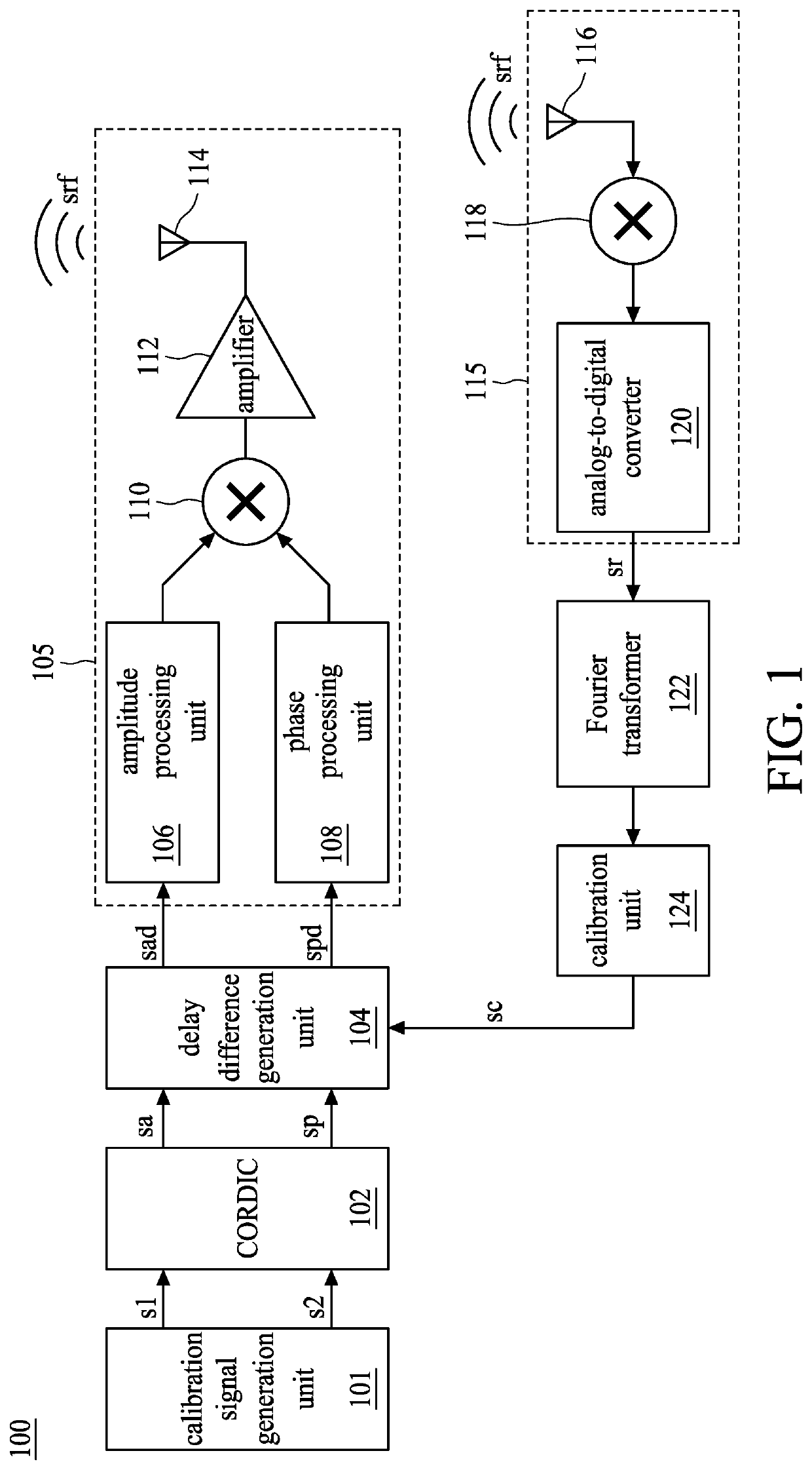 Polar system and delay difference calibration method