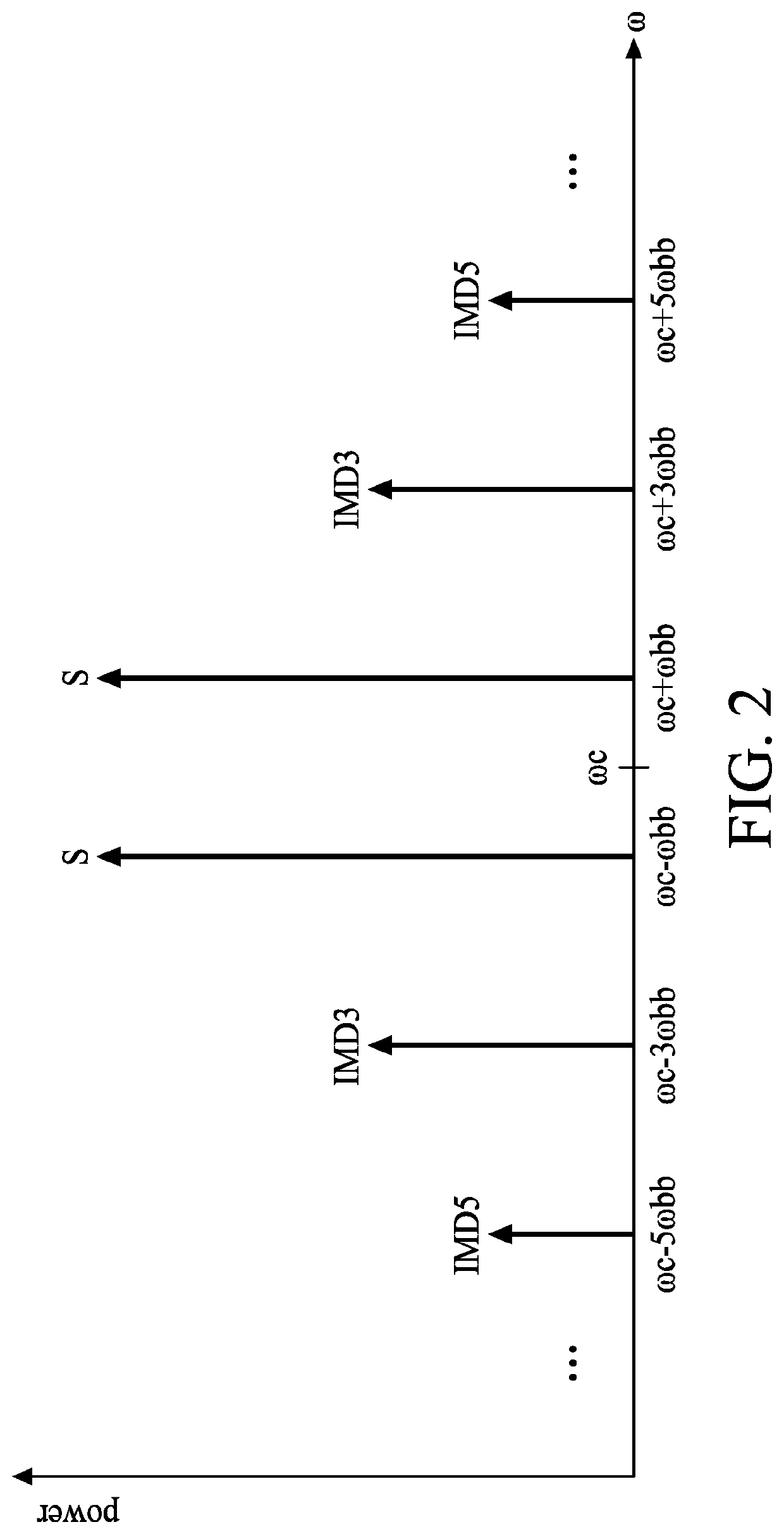 Polar system and delay difference calibration method