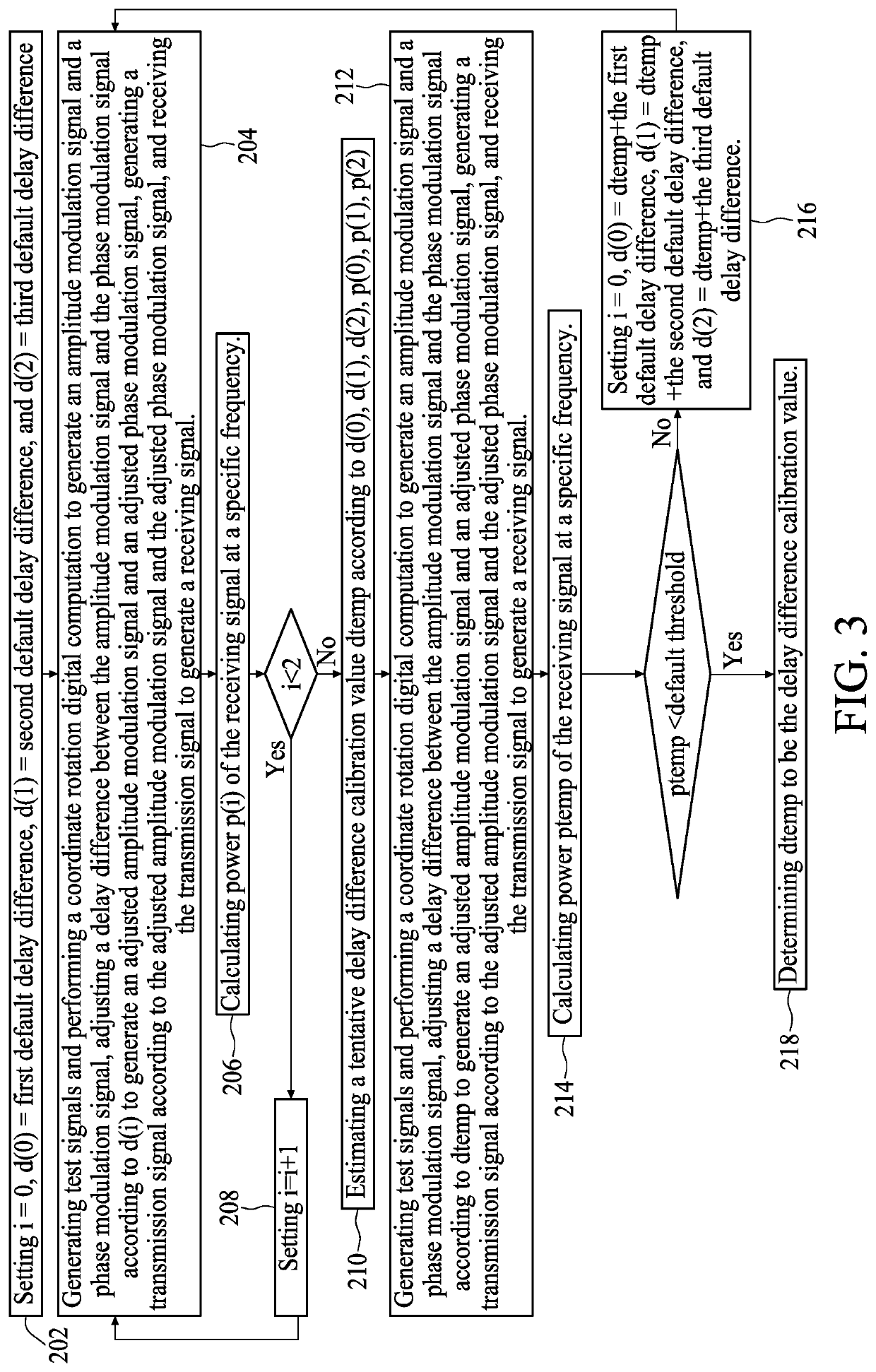 Polar system and delay difference calibration method