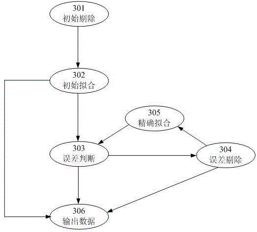 A method of analyzing oil and gas information of rock mass using avo large angle gathers