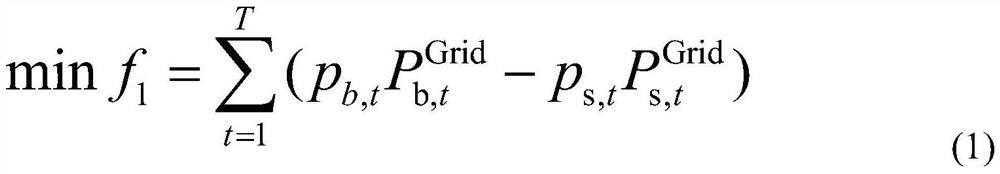 Photo-thermal power station optimization control method for multiple operation scenes