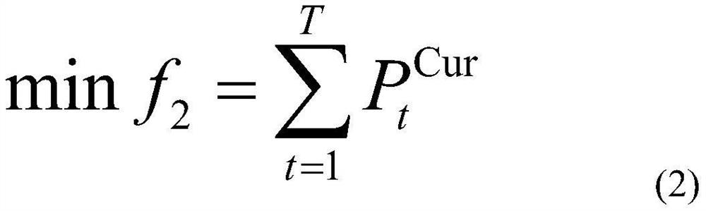 Photo-thermal power station optimization control method for multiple operation scenes