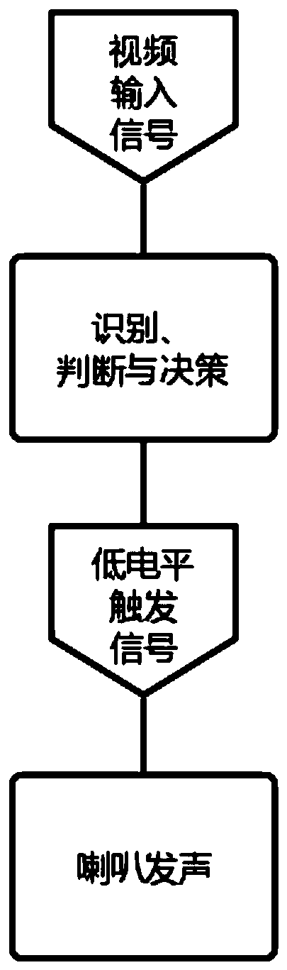 Face recognition reminding system based on convolutional neural network