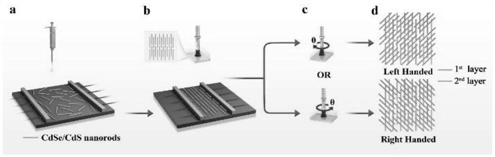 Chiral nanorod film with circular polarization fluorescence