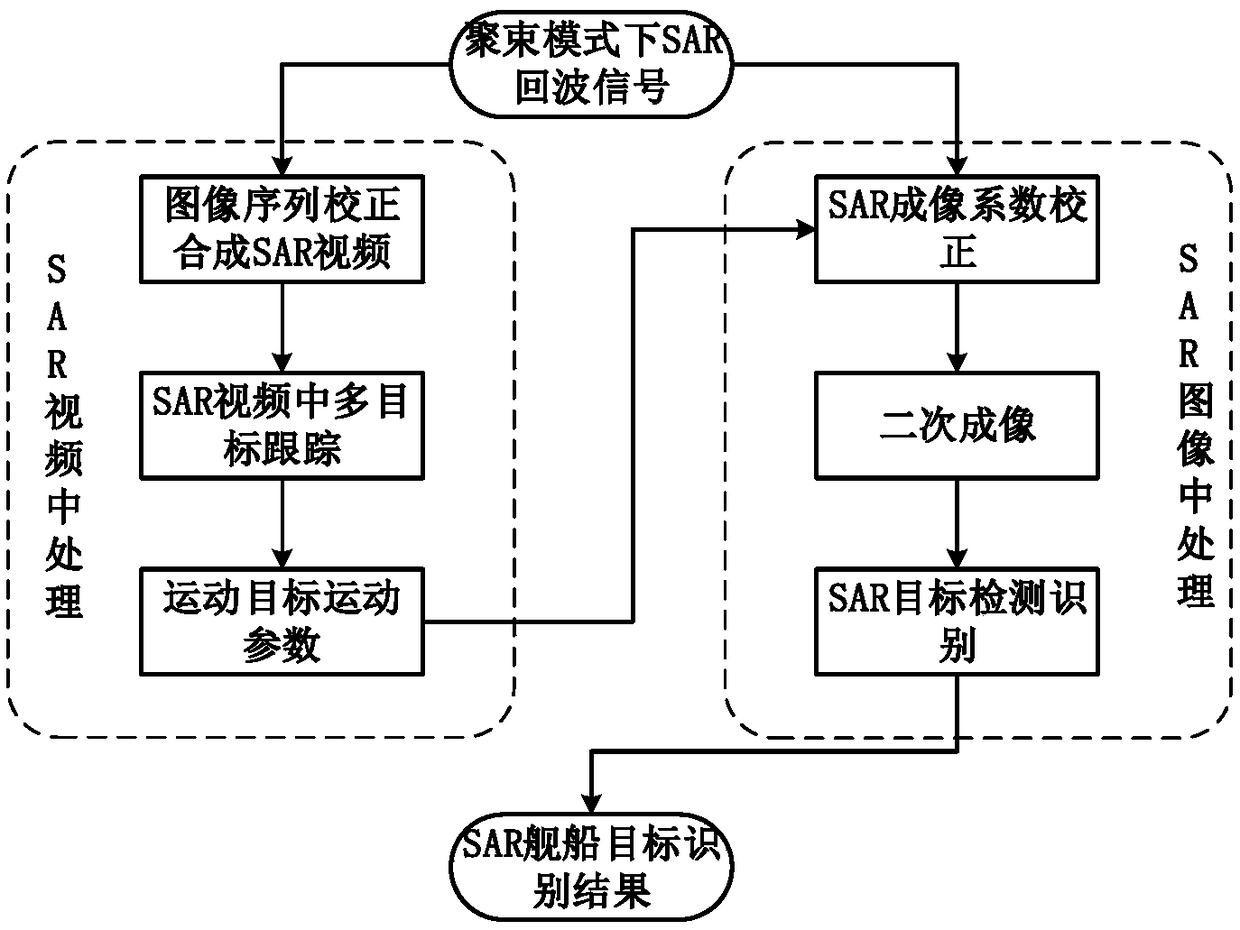 High-precision moving target imaging and recognition method based on multi-target tracking