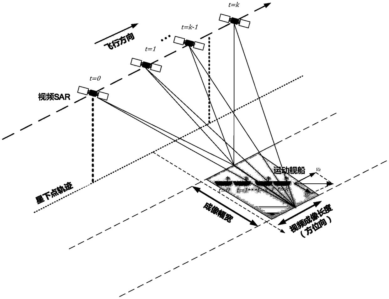 High-precision moving target imaging and recognition method based on multi-target tracking